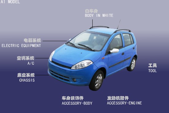 AUTO PARTS FOR CHERY A1